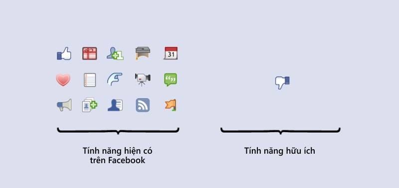 20 sự thật hài hước về công nghệ hiện nay