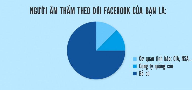 20 sự thật hài hước về công nghệ hiện nay