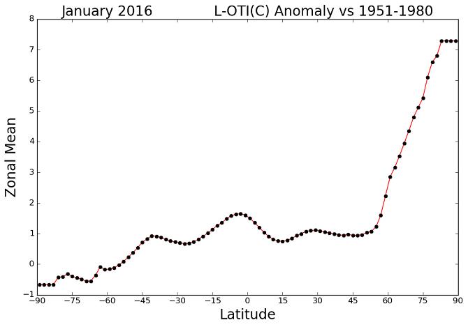 Tháng 1/2016 tiếp tục phá kỷ lục tháng nóng nhất - ảnh 2