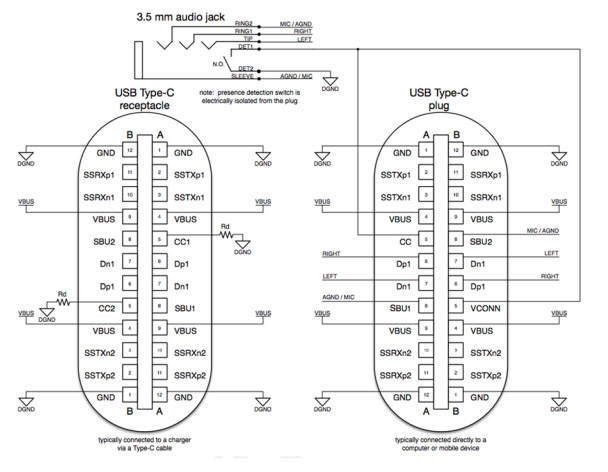 Bphone 2017 có DAC rời hay không? DAC rời để làm gì?