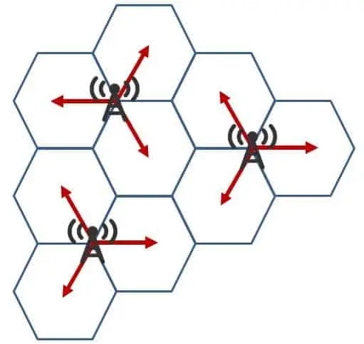 Từ 0G đến 5G (1946-2020): Ngành viễn thông đã tiến bộ như thế nào?