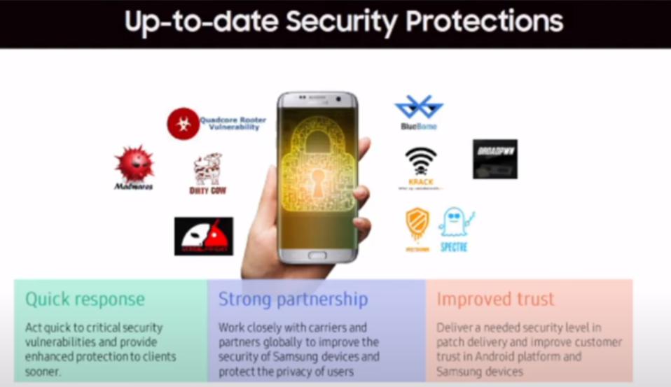Samsung đã làm gì để cải thiện bảo mật trên điện thoại Galaxy?