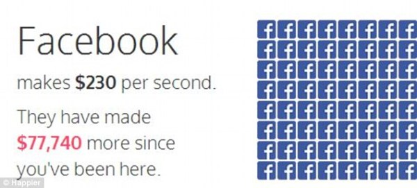 Biểu đồ sáng tạo các công ty kiếm được bao nhiêu tiền lướt web apple samsung facebook google microsoft nokia