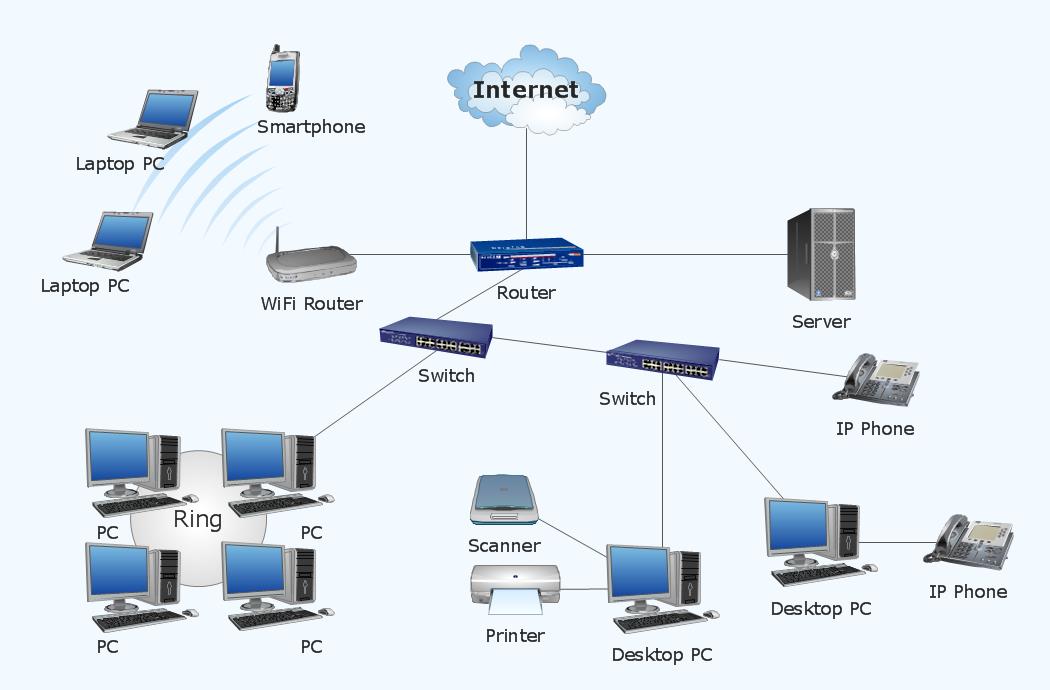 CMC được cấp mã dịch vụ VoIP 175 