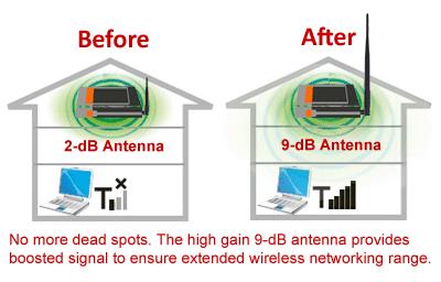 khắc phục vấn đề Wi-Fi wifi tốc độ 802.11n 802.11ac 802.11g firmware mac router modem