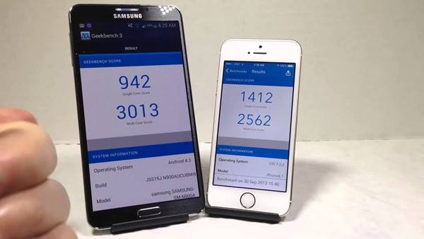 diện tích màn hình đường chéo