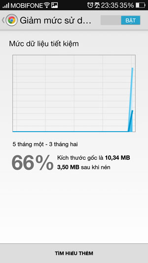 Làm sao tiết kiệm dung lượng khi duyệt web trên di động