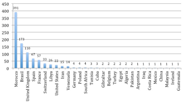 Phát hiện Careto: Mã độc nguy hiểm nhất trong lịch sử bảo mật!