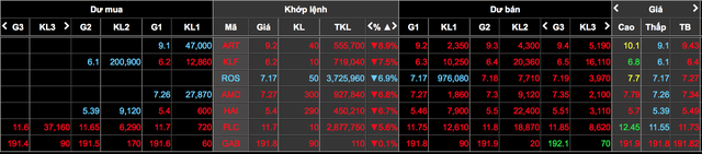 Chết lặng nhìn tài khoản bốc hơi vì đu đỉnh cổ phiếu - Ảnh 1.