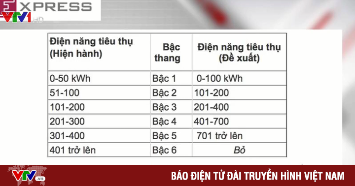 Nghe VietNamNet: Giá bán lẻ điện có thể sẽ chia theo 5 bậc thang