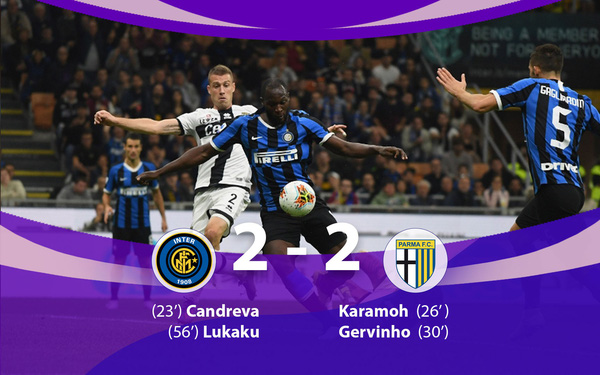 Nghe VietNamNet: Inter Milan 2-2 Parma: Chủ nhà lỡ cơ hội giành ngôi đầu bảng