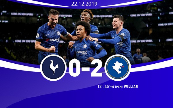 Nghe VietNamNet: Chelsea hạ gục Tottenham, Mourinho bẽ mặt trước Lampard