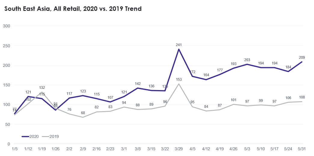 criteo vietnamese consumers turn to online shopping amidst covid 19 pandemic