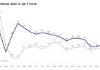 Vietnamese consumers turn to online shopping amidst COVID-19 pandemic