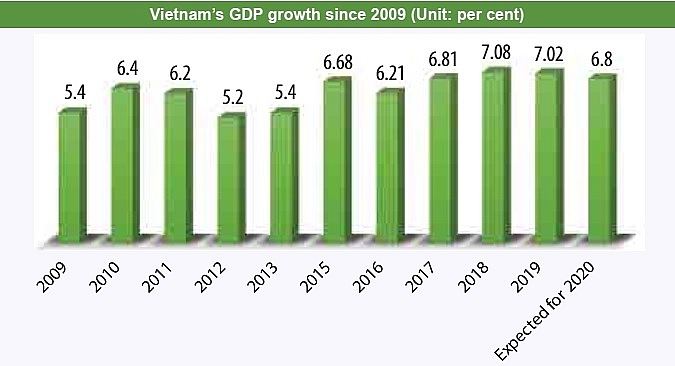 rising above headwinds to growth