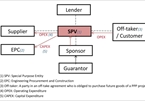 Crafting a workable PPP law in 2020