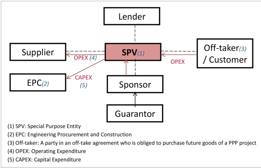 Crafting a workable PPP law in 2020