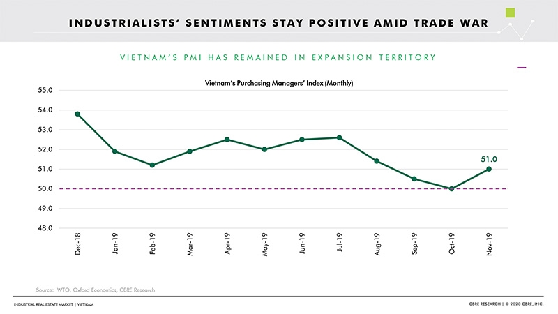 p40 industrial and logistics real estate faces bountiful year