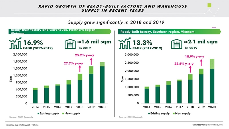 p40 industrial and logistics real estate faces bountiful year
