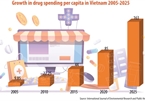 Promising figures offering confidence for pharma future