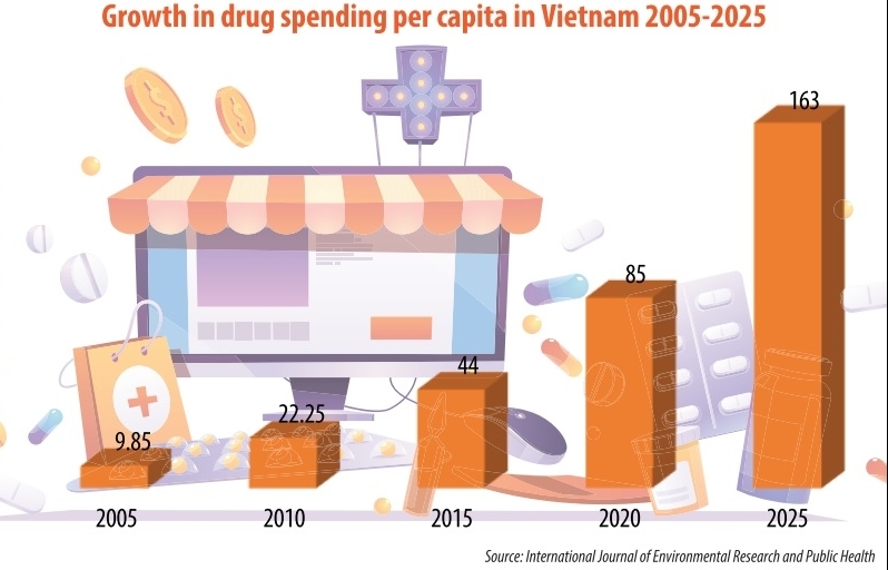 Promising figures offering confidence for pharma future