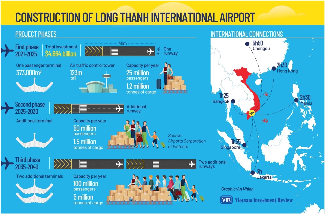 1526 p4 year of transport milestones ahead