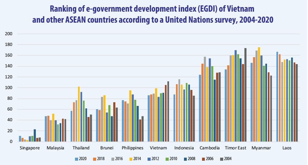 1257 p2 japanese expertise to accelerate e government