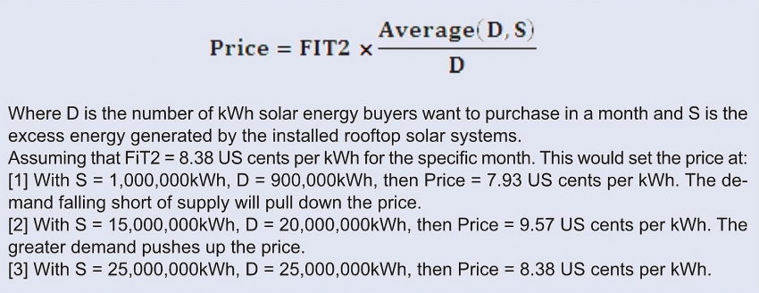 solar awaits new rates to fit the next growth stage