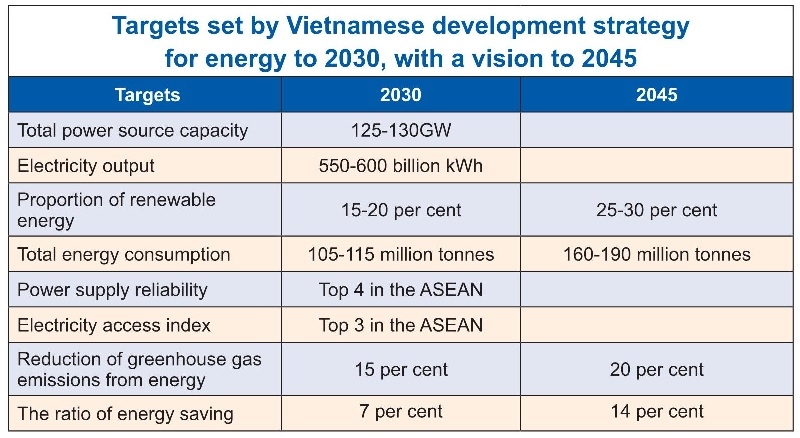 energy strategy fit for private backers