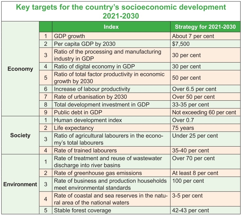 1529 p3 shaping the next economic decade