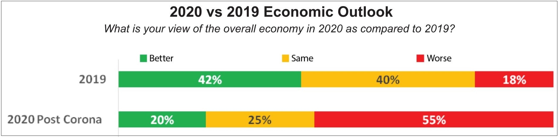 business searches for confidence upswing