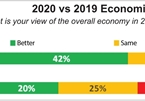 Business searches for confidence upswing