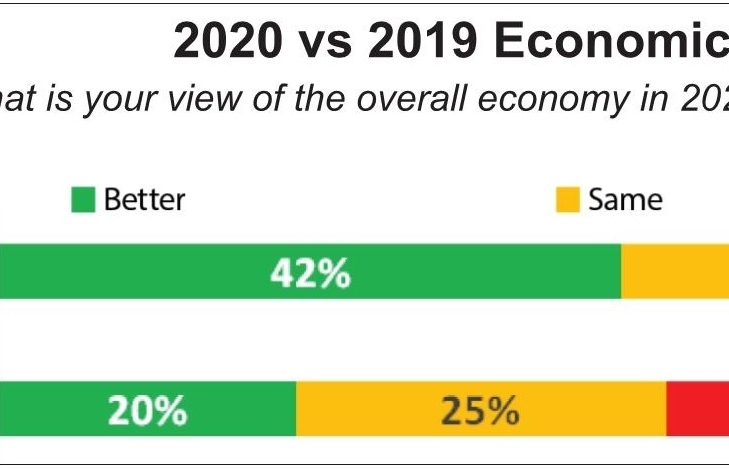 Business searches for confidence upswing