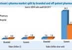 VN pharma landscape set for shake-up