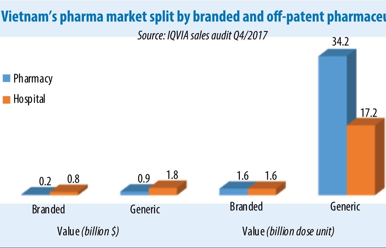 VN pharma landscape set for shake-up