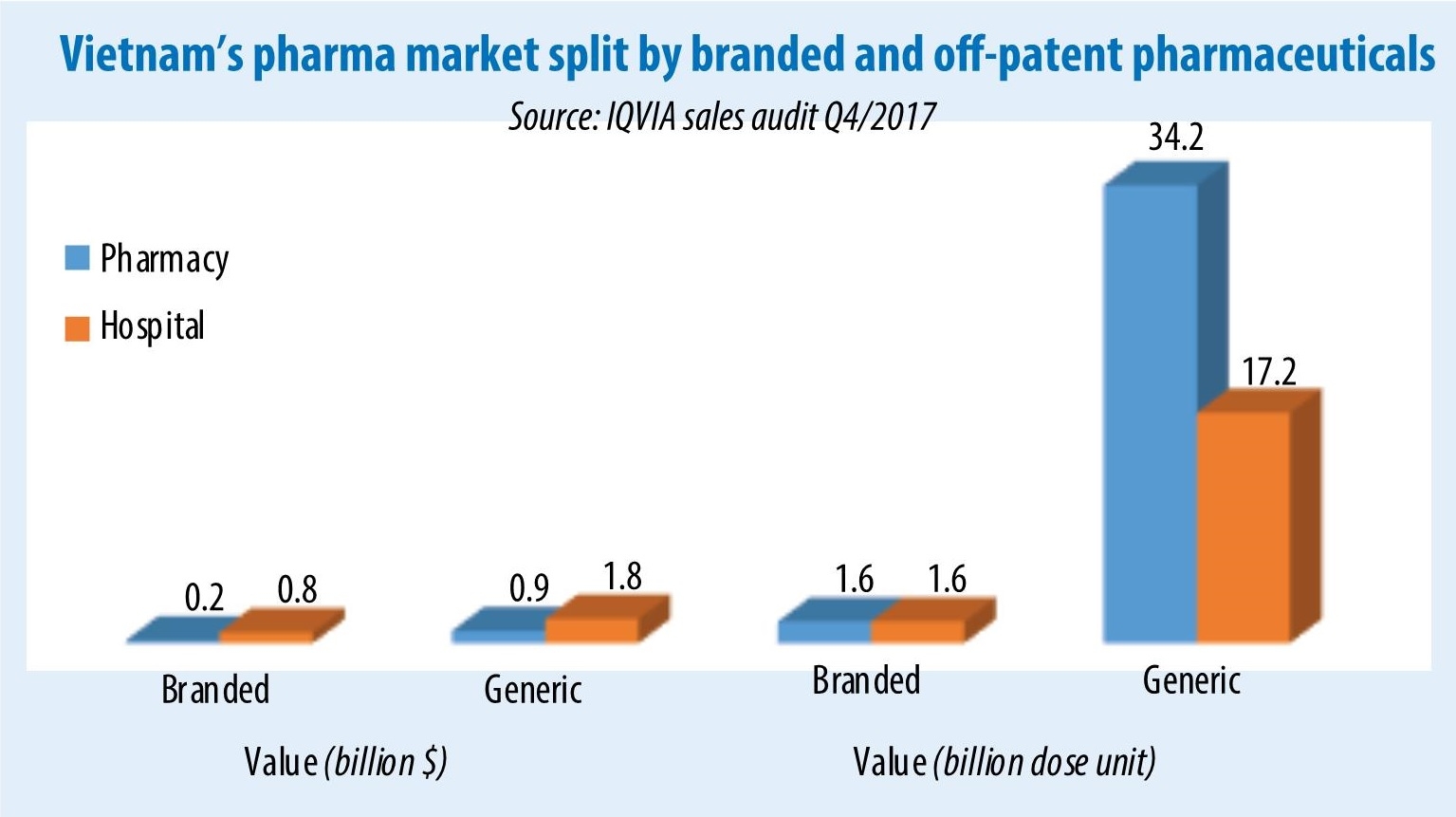 pharma landscape set for shake up