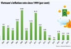 2020 inflation rate rides on outbreak eventualities