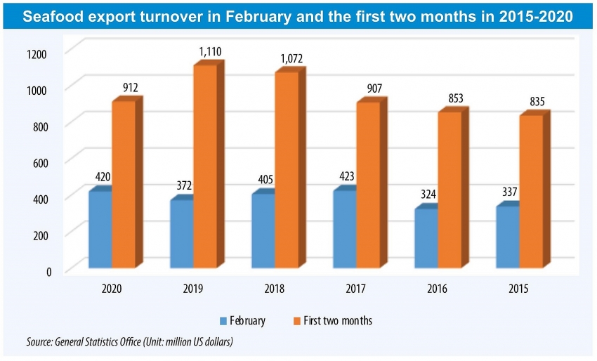 shrimp segment above water
