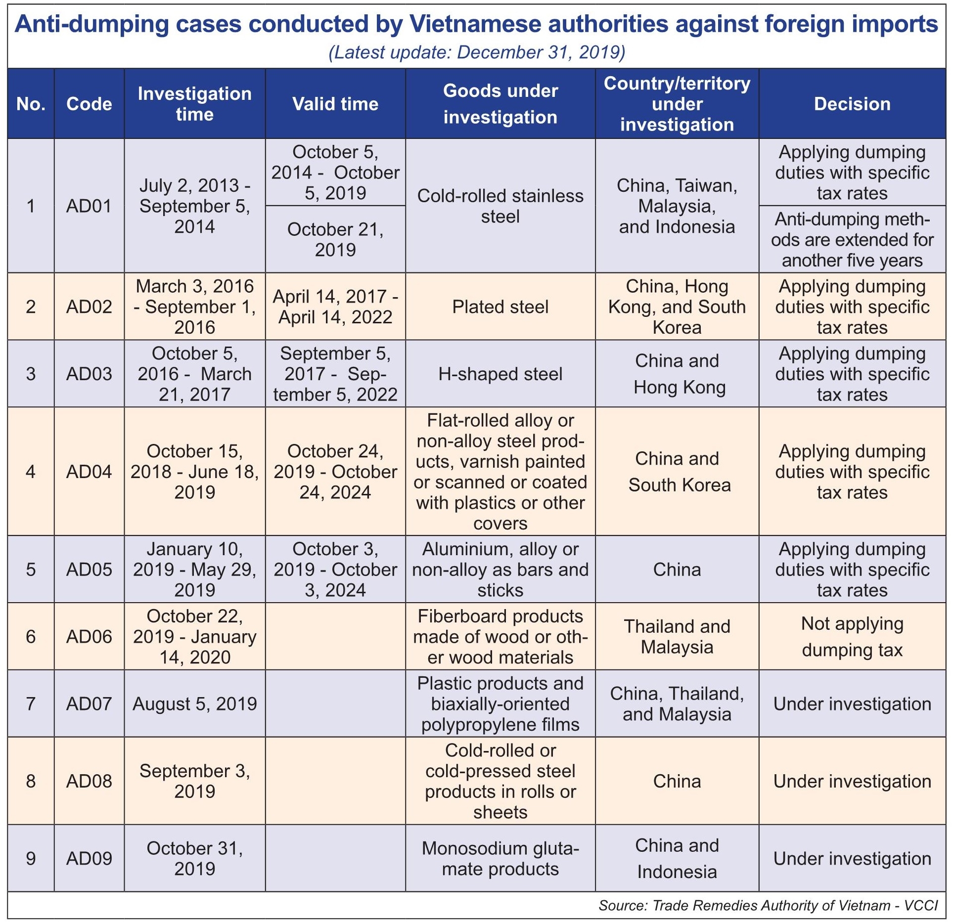 firms to adhere to anti dumping law