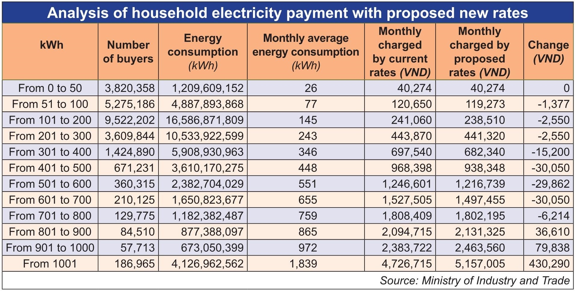 new home rates offer saving potential