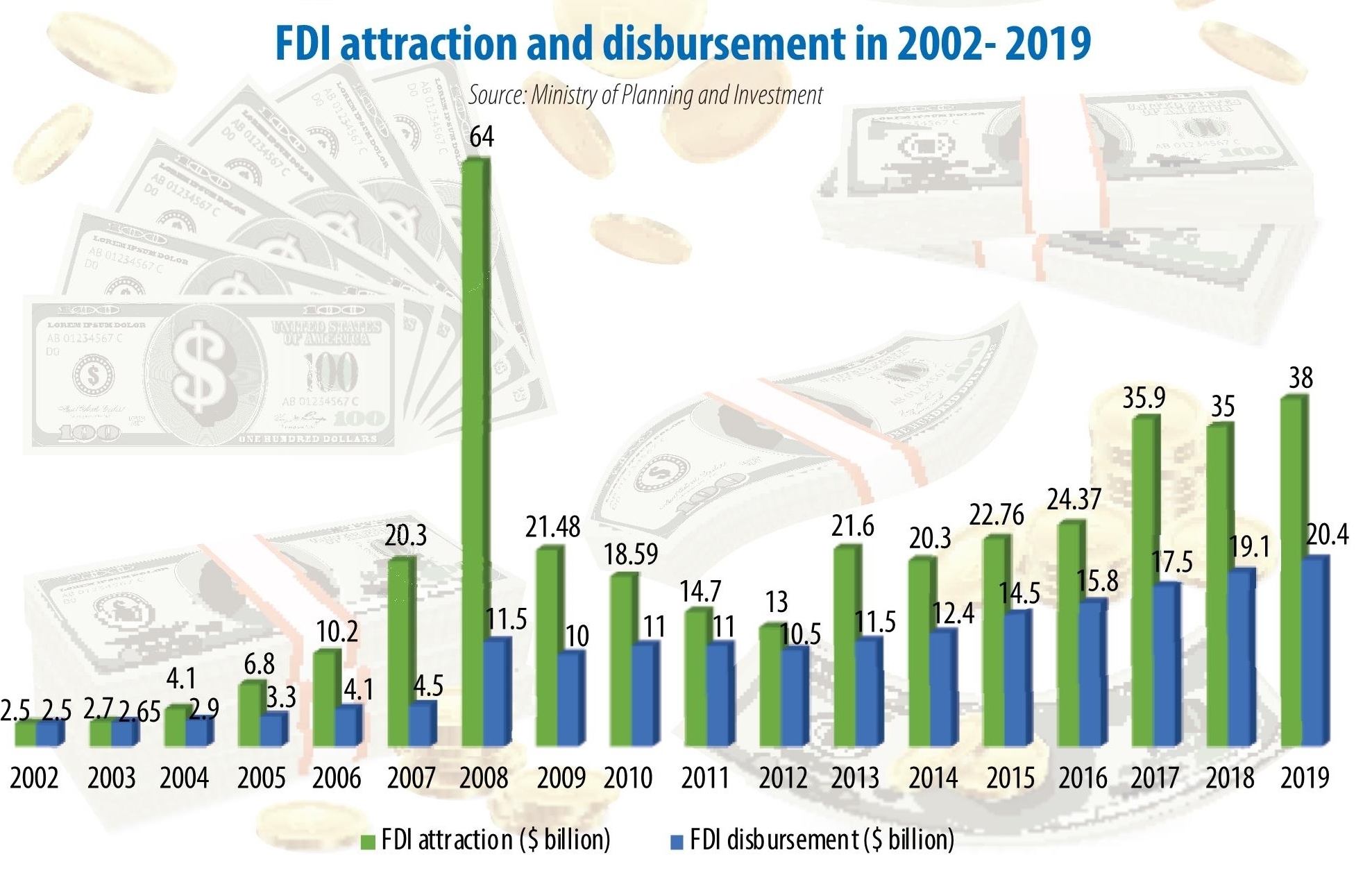 Grounds for new hope to unfreeze FDI process