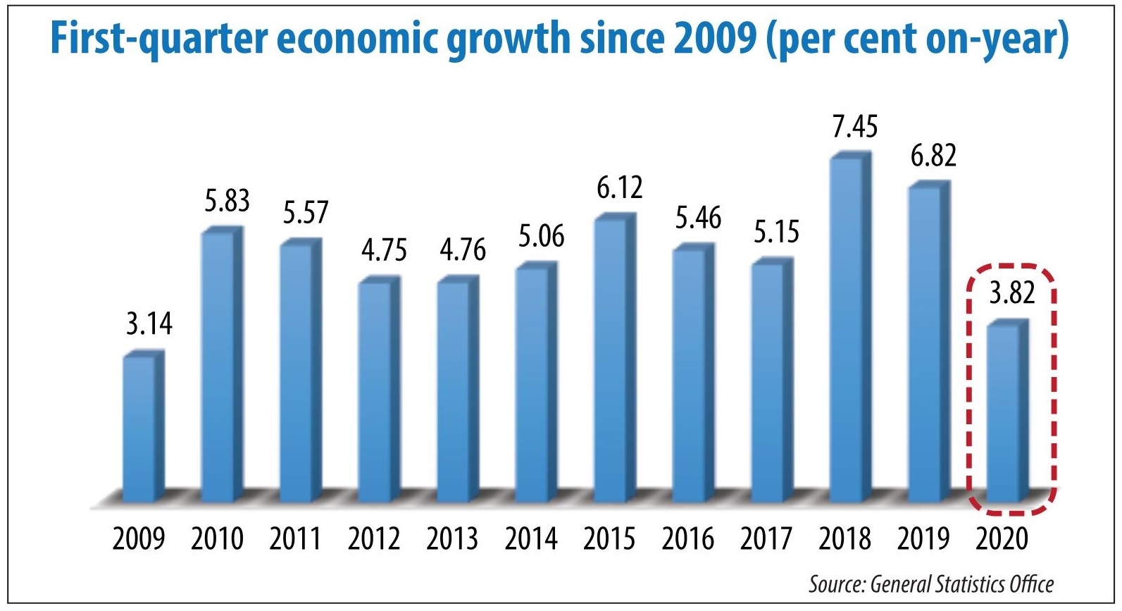 sustained growth can be achieved through reforms