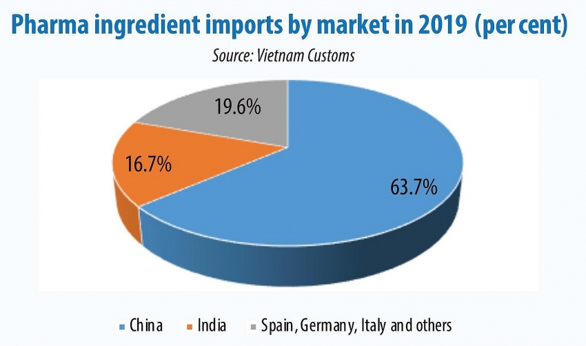 1488 p18 drugmakers tackling disrupted supply chain