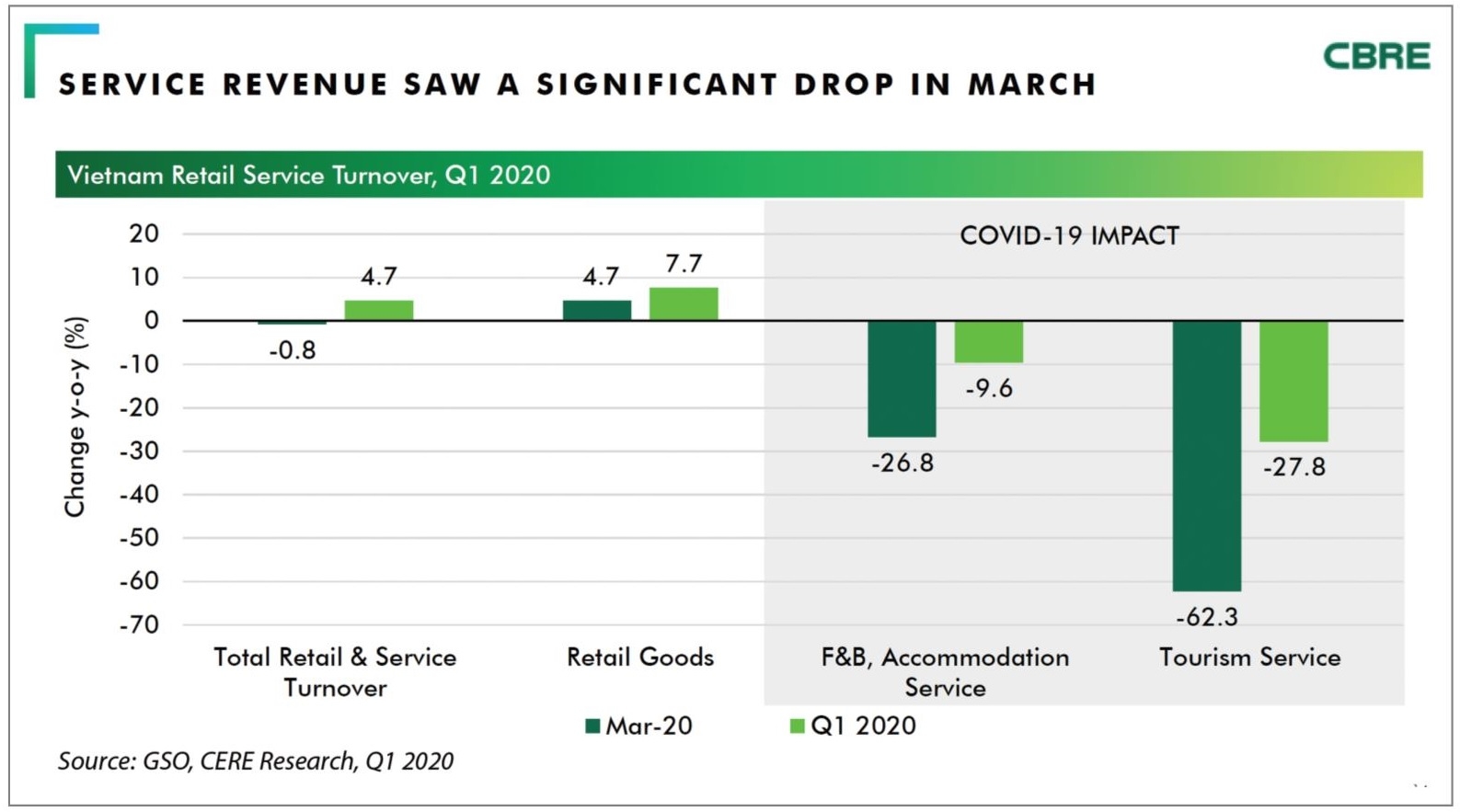 franchising landscape in vietnam transformed by global pandemic