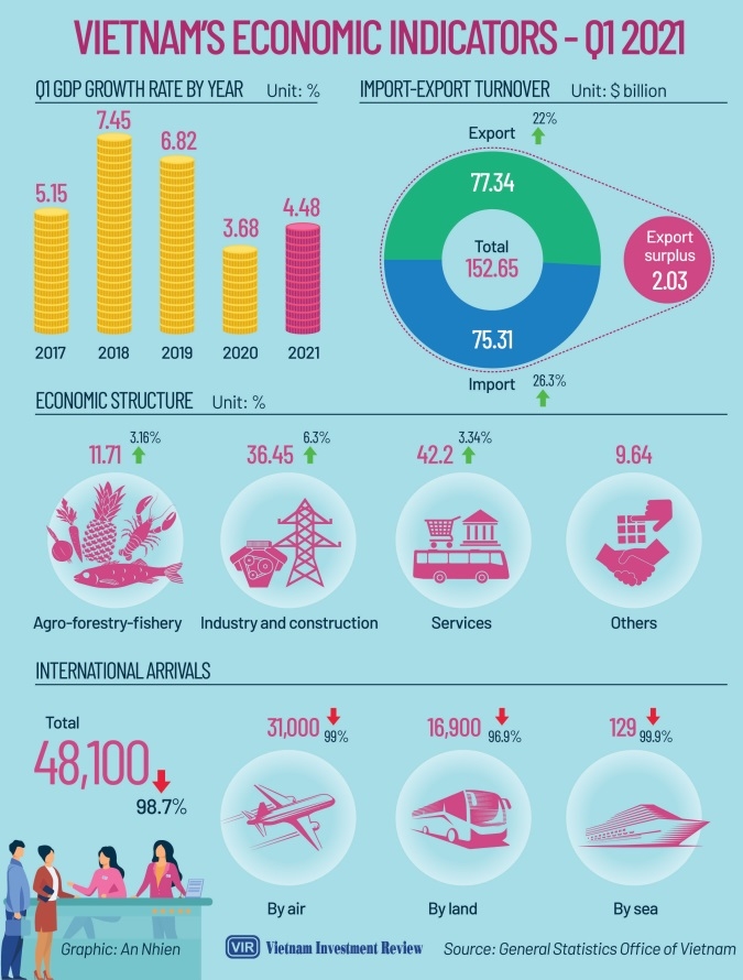 1538 p6 economy growing strongly on back of covid 19 endgame