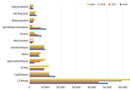 Rising material and feed costs bridle husbandry companies