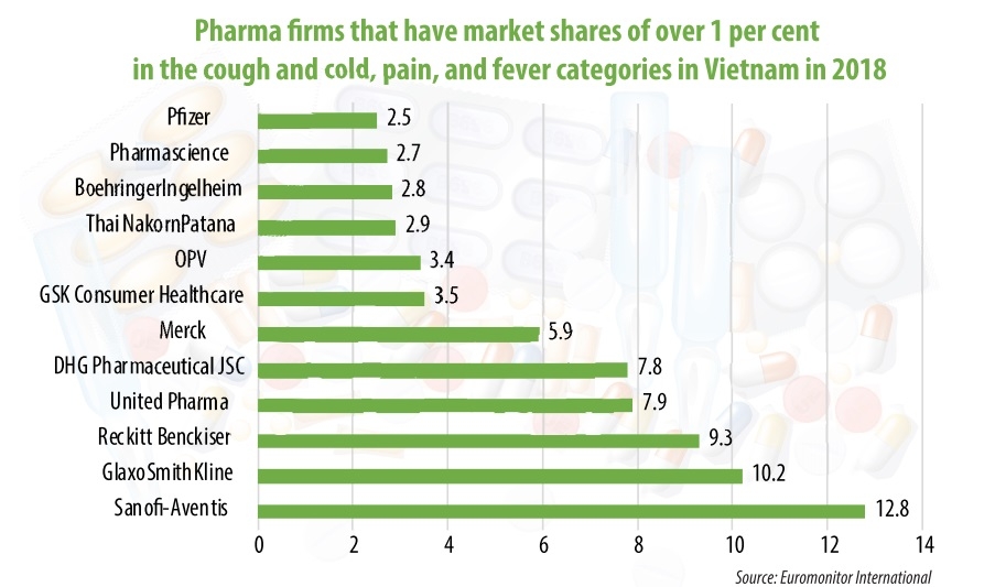 1491p19 multinationals riding high in vietnams pharma landscape