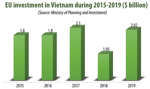 1493p5 new wave of eu investment whipped up by coming fta
