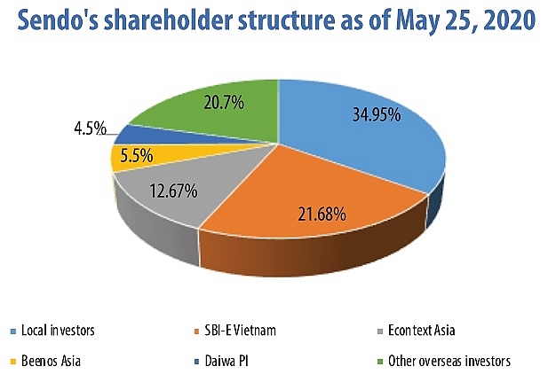 1494p15 dual lightning strikes to turn vietnams e commerce equilibrium upside down