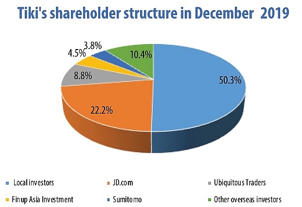 1494p15 dual lightning strikes to turn vietnams e commerce equilibrium upside down